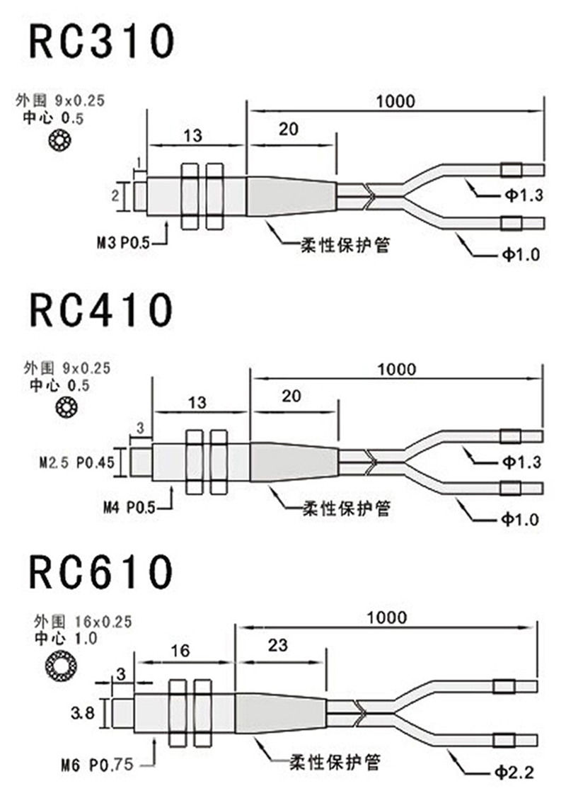 同軸系列 同軸系列